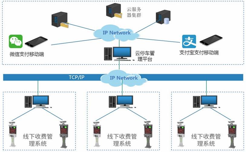 物联网解决方案